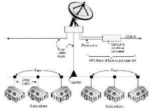 CATV 2x4 plc CATV 2x4 plc
