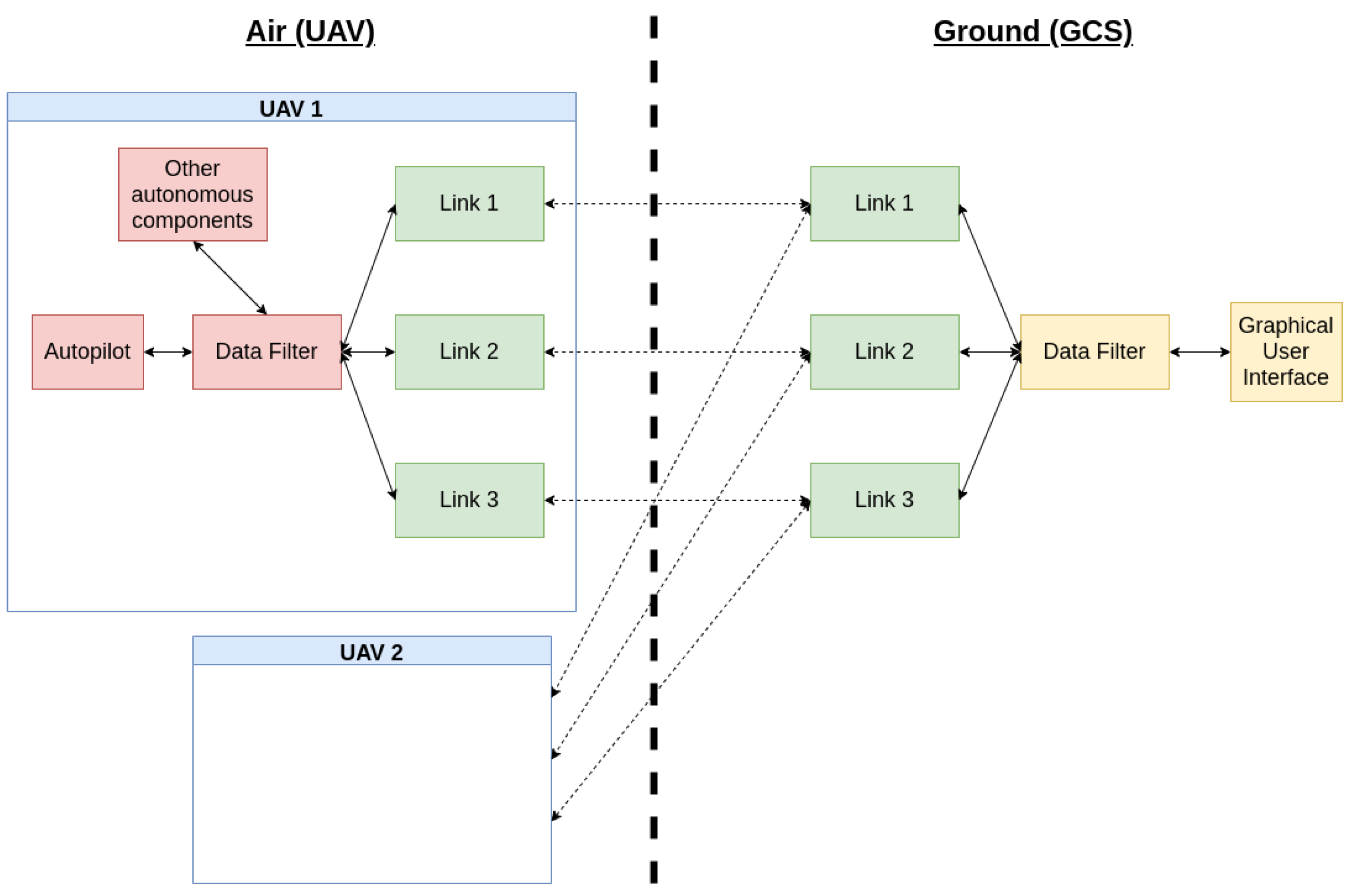 Communication system link detection.png