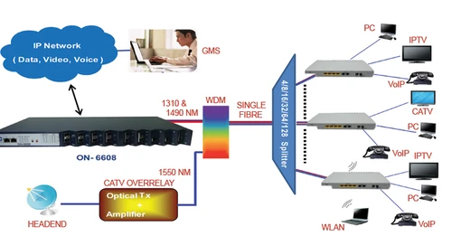 CATV, computer network transmission system.png
