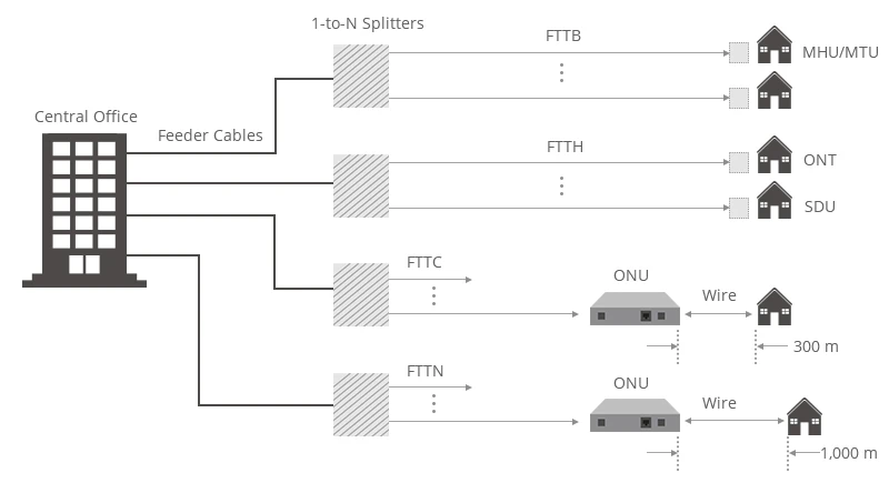 FTTX.jpg