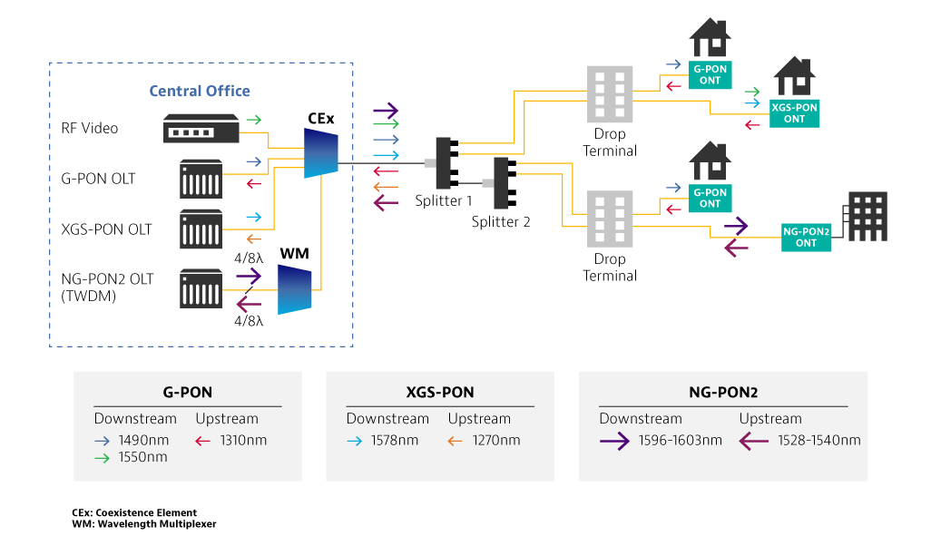 PON network3.png PON network3.png