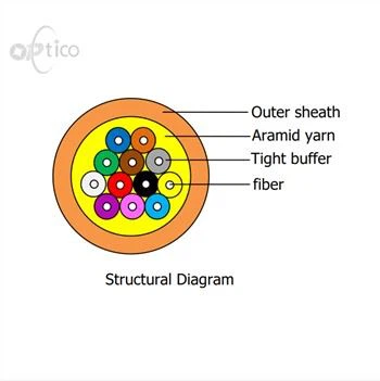 Distribution Fiber Optical Cable