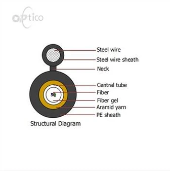 GYFXTC8Y Optical Cable